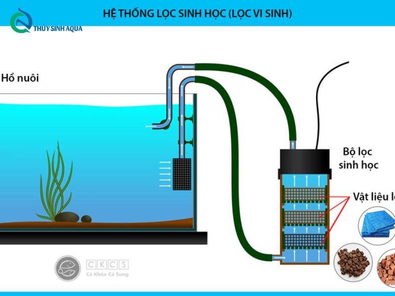 Tiêu chuẩn để đánh giá vật liệu lọc nước chất lượng